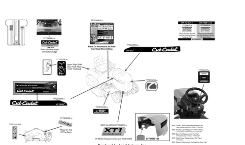 Label Map Diagram and Parts List for XT1-GT50KH (14AQA3CQ010)(2018) Cub Cadet Lawn Tractor